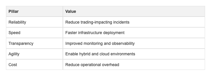 Business Outcomes Table
